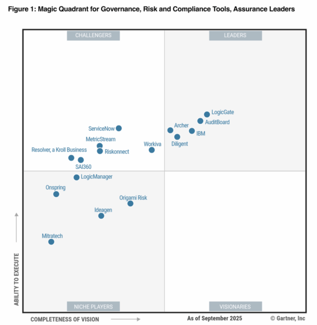 Obrázek: Magický kvadrant Gartner pro GRC nástroje, lídři